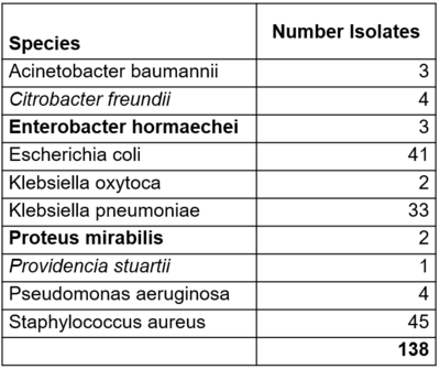 RIVM species.png