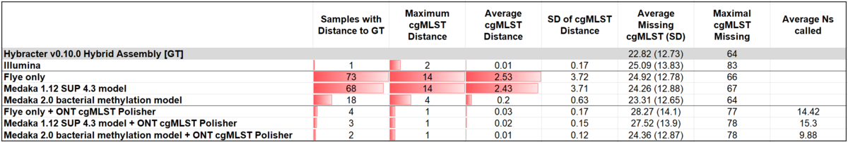 RIVM138-summary.png